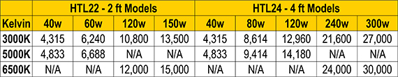 Keeper 2 Lumens Chart