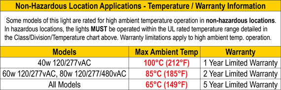 Keeper 2 High Ambient Temperature Chart