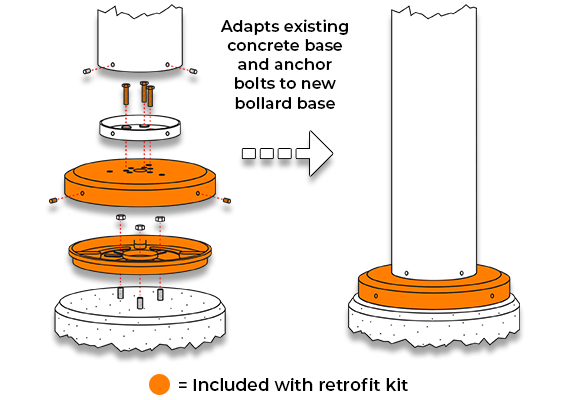Universal Bollard Retrofit Kit before and after exploded line drawing
