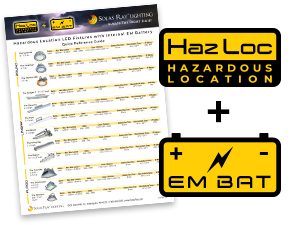 Hazardous Location LED Fixtures with Internal Backup Battery Quick Reference Guide