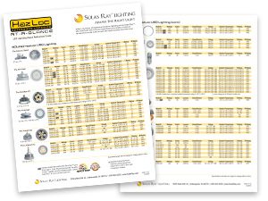 HazLoc Products at a Glance