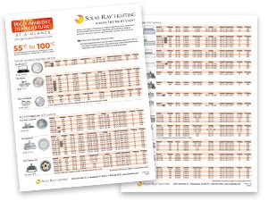 High Ambient Temperature LED Lighting Guide